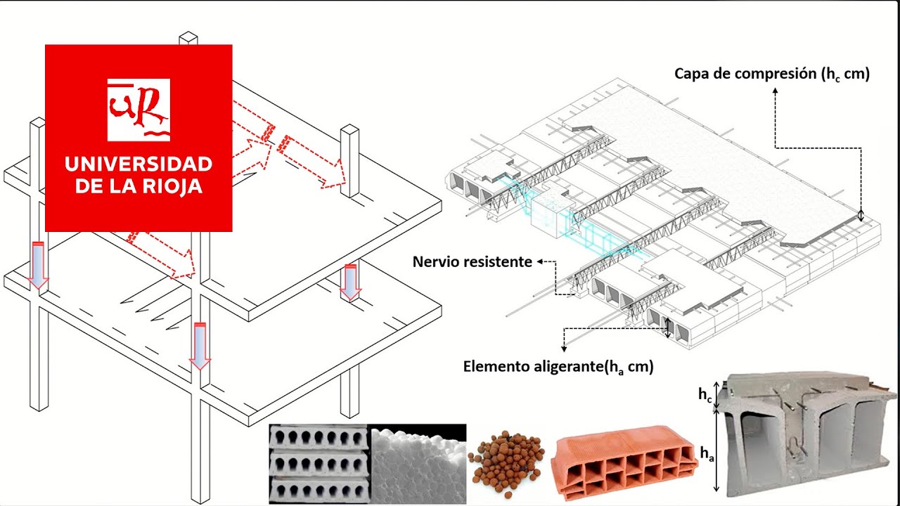 Forjados Unidireccionales