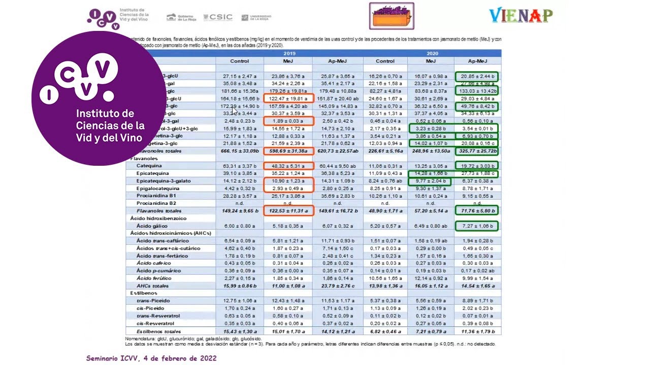 Empleo de la nanotecnología en el viñedo, Teresa Garde